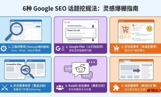 不知道写什么？揭秘 6 种 Google SEO关键词话题挖掘法，让你灵感爆棚！