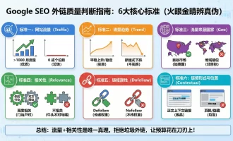 Google SEO 外链质量怎么看？学会这 6 个判断标准，拒绝被服务商割韭菜！