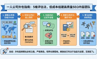 独立站内容外包：如何在 Upwork/Fiverr 招到高性价比 SEO 写手？5 个避坑维度全解析