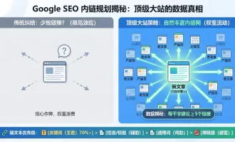 一篇 SEO 文章到底该放多少个内链？揭秘 Google 排名第一的内部链接布局策略