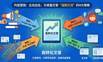 SEO 文章发布后没流量怎么办？揭秘 4 种为单篇博客“强制引流”的非常规手段