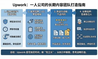Upwork 怎么用？从发布招聘到筛选写手，教你打造一支长期稳定的海外内容团队！
