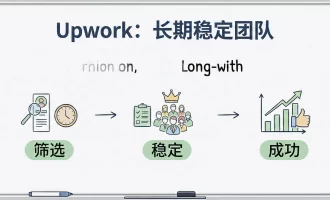 做社媒、投广告、找红人对 Google SEO 有帮助吗？揭秘“营销链接”的隐形排名逻辑