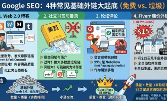 Web 2.0、论坛外链还有用吗？揭秘 4 种“免费”基础外链的真实价值与避坑指南