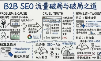 独立站 B2B 流量密码：为什么你的产品分类页死活没流量？
