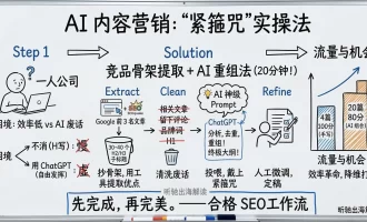 ChatGPT 写 SEO 文章总是胡说八道？一招教你用“竞品骨架提权法”生成满分大纲