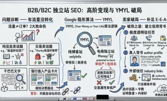 为什么你的独立站文章不赚钱？揭秘提升博客转化率与 YMYL 算法排名的底层逻辑